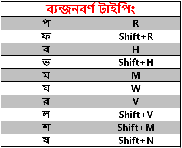 ব্যন্জনবর্ণ টাইপিং Photo-3